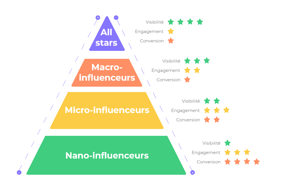 Marketing-d'influence